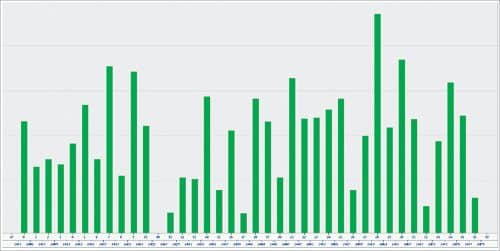 自适应跳频跨信道分布式通信万博就是皇冠