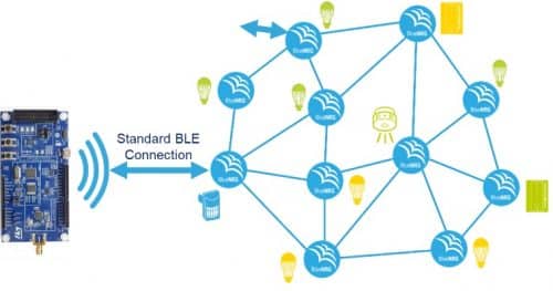 BLE Mesh Network中的嵌入式供应器