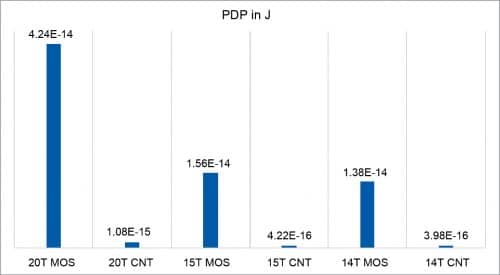 PDP比较