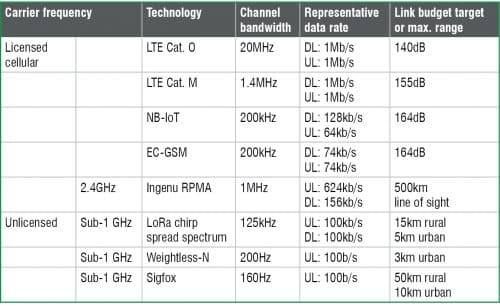IOT远程技术解决方案