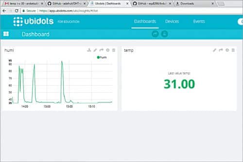 监测Ubidots仪表板中的湿度和温度数据
