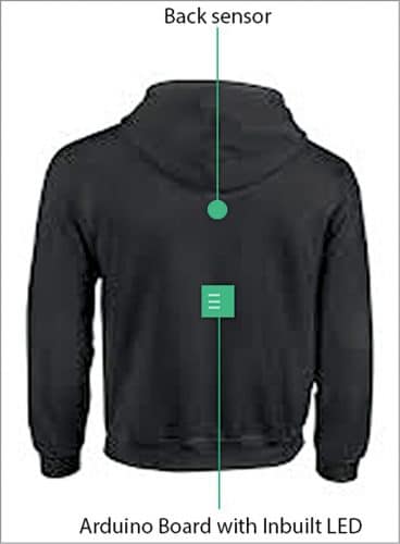 Sensor and Arduino on jacket’s rear side