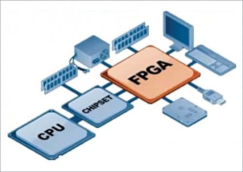 FPGA的连接